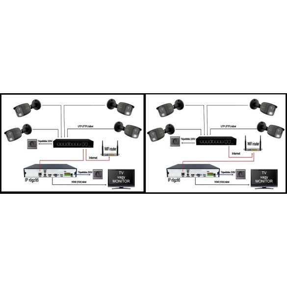 MS - IP Dóm kamerarendszer 5 kamerával switchel 2 Mpix. - 6001K5B
