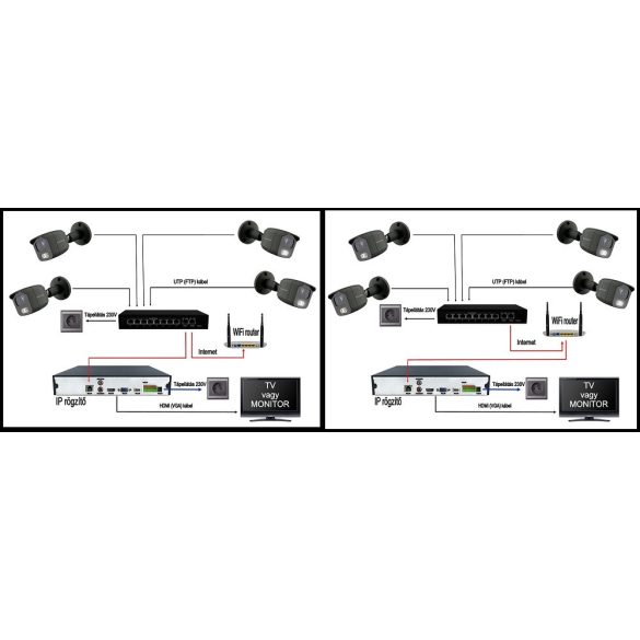 MS - IP kamerarendszer 4 kamerával switchel 2 Mpix. - 6002K4B