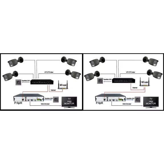 MS - AI IP Full Color kamerarendszer switchel 5 kamerával 5 Mpix Wt - 6021K5B