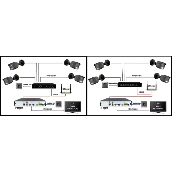 MS - AI IP Full Color kamerarendszer switchel 8 kamerával 5 Mpix Wt - 6021K8B