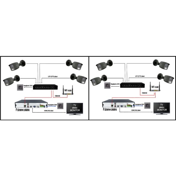 MS - IP kamerarendszer 3 kamerával switchel 2 Mpix - 6023K3B