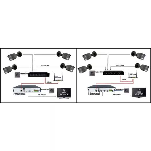MS - IP kamerarendszer 4 kamerával switchel 2 Mpix - 6023K4B