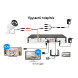 Monitorrs Security - AHD kamerarendszer 3 kamerával 5 Mpix - 6042K3