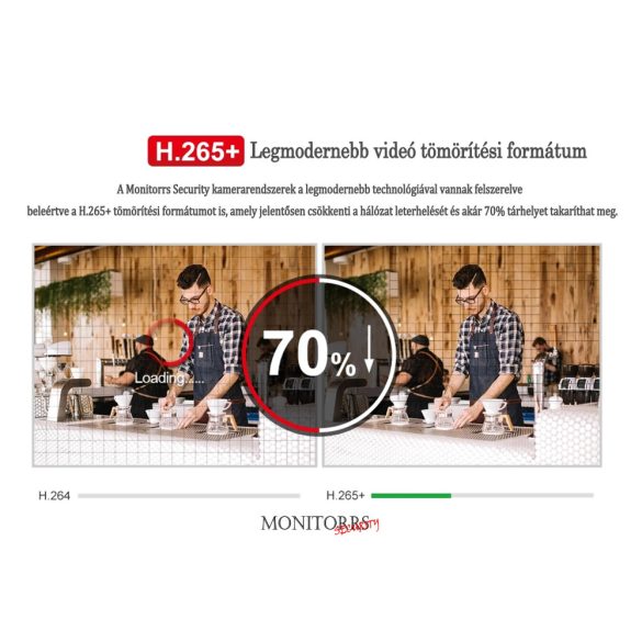 Monitorrs Security - AI IP Aktív kamerarendszer 7 kamerával 5 mpix WTube - 6079K7