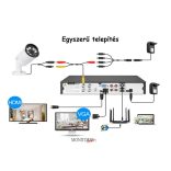 Monitorrs Security - AHD dóm kamerarendszer 7 kamerával 5 Mpix - 6197K7