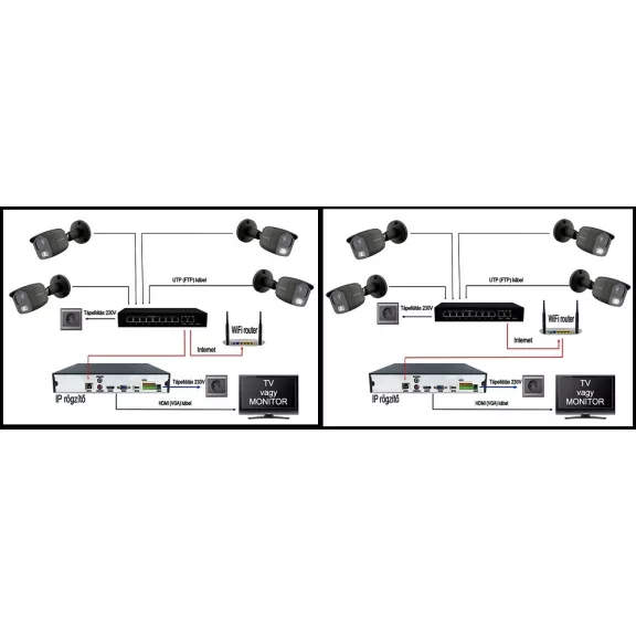 MS - Hybrid Light IP kamerarendszer 4 kamerával switchel 2 Mpix GT - 6214K4B