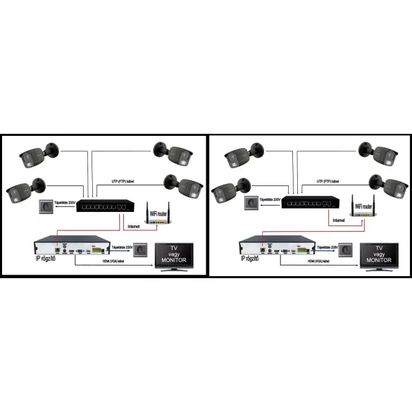 MS - AI Hybrid Light IP kamerarendszer 8 kamerával switchel 8 Mpix GT - 6483k8B